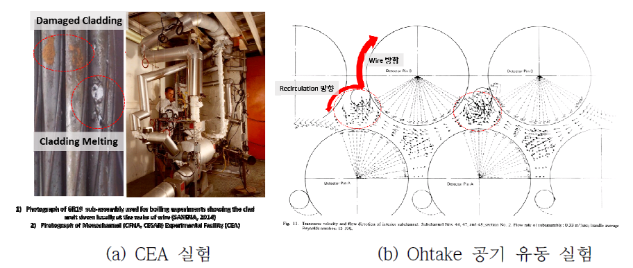 Wire 근처 Wake 유동에 대한 실험적 선행 연구 [Saxena, 2013, Ohtake, 1975]