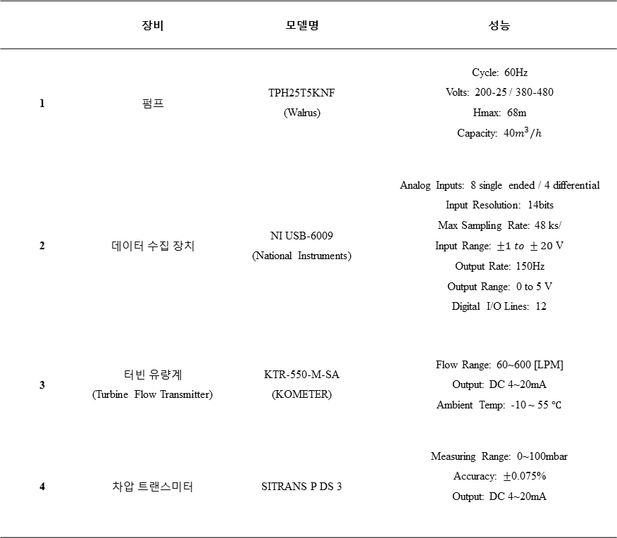 유동 루프 주요 장비 모델명 및 성능