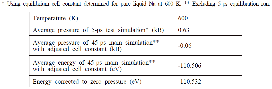 Calculation results of average energy and pressure for Xe-including liquid Na at 600 K
