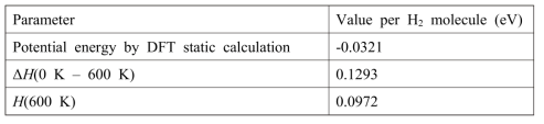 Calculated parameters for evaluation of the enthalpies of Xe at 600 K