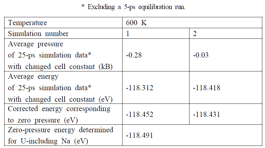 Calculation results of average pressure and energy for U-including liquid Na at 600 K