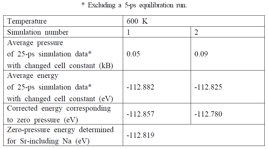 Calculation results of average pressure and energy for Sr-including liquid Na at 600 K