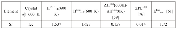 Thermodynamic quantity of Sc-fcc for the correction method