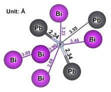 Geometry-optimized local structure around F atom. LBE atoms located closer than 4 Å from the F atom are depicted. Numbers refer to distances for the LBE atoms from the F atom in Å