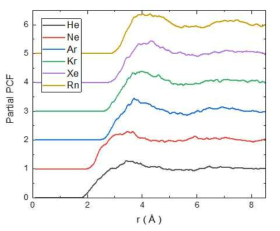Partial PCF of an inert gas impurity atom in liquid Na at 600 K