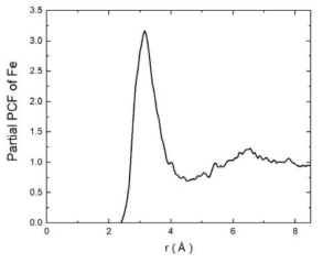 Partial PCF of Fe impurity atom in liquid Na at 1000 K