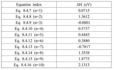 Corrected difference, ΔH (=H2n-H2n-1), in enthalpy barrier from Eq. 8.4.7 to Eq. 8.4.16