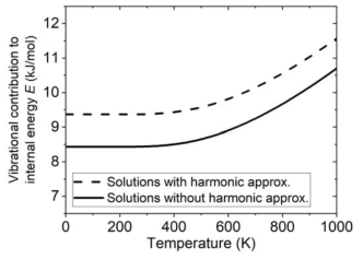 Solutions of vibrational contribution to internal energy of O2 molecules with and without harmonic approximation