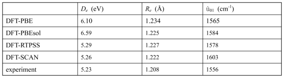Comparison between calculation results and experimental data on the dissociation energy, bond length and fundamental frequency of O2