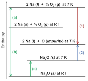 Enthalpy diagram for overview of calculation procedure