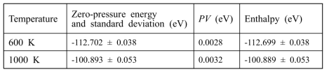 Zero-pressure energies, PV values, and enthalpies evaluated for pure liquid Na at 600 K and 1000 K