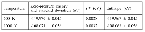 Zero-pressure energies, PV, and enthalpies evaluated for O-including liquid Na at 600 K and 1000 K