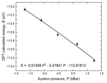 Pressure and DFT-calculated E relation of pure liquid Na at 600 K