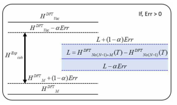 Enthalpy correction diagram for solution enthalpy evaluation