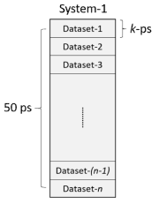 Diagram to explain the relationship between dataset length k and the number of datasets n