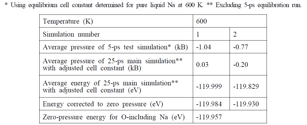 Calculation results of average energy and pressure for O-including liquid Na at 600 K