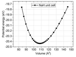 Energy-volume relationship obtained from NaH unit-cell systems with different lattice constants
