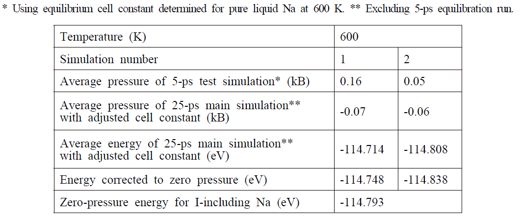 Calculation results of average energy and pressure for I-including liquid Na at 600 K