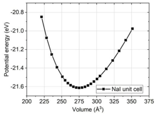 Energy-volume relationship obtained from NaH unit-cell systems with different lattice constants