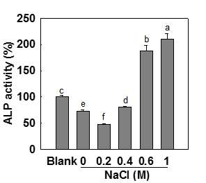 추출 조건에 따른 꼬막 단백질 유래 펩타이드의 조골세포분화 촉진 효능. (A) E/S ratio 효과, (B) 세포독성, (C) 가수분해 시간에 따른 ALP 활성, (D) 분자량별 분획물의 ALP 활성에 미치는 영향