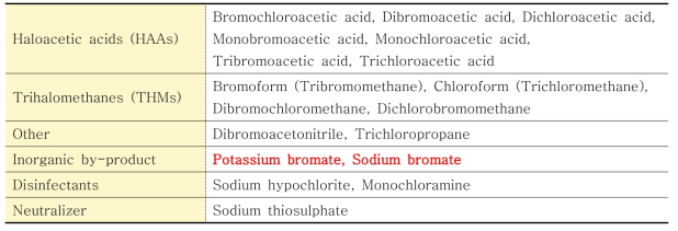 해양 환경의 주요 1차 소독 부산물 (MEPC)