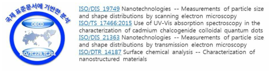 지금까지 국제 표준화기구인 ISO에 등록된 인공원자 분석방법을 기술한 문서의 예. 소재 특성을 인정받기 위해서는 국제적으로 인정된 표준절차에 기반한 측정방법으로 물성을 확보해야 한다