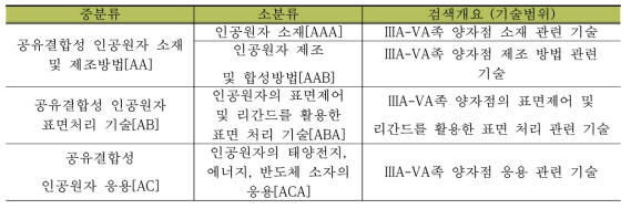 분석대상 기술분류기준