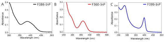 InP 반응 중간체 클러스터 대표 3종의 흡수 스펙트럼. F386-InP(A), F360-InP(B), F399-InP(C) 반응 중간체 클러스터