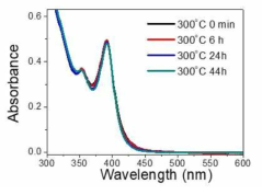 F393-InZnP 반응 중간체의 300도 온도에서의 흡수 스펙트럼 변화