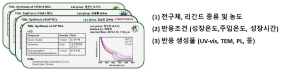 머신러닝 학습을 위해 수집한 인공원자 합성 data