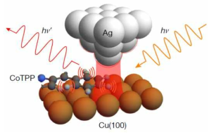 Tip을 이용한 Single molecule 분석도