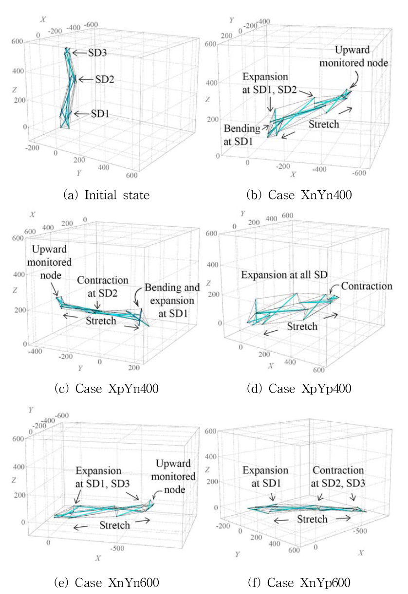 Shape change final step of M02 case bi-direction mode (Target displacement magnitude 400mm, 600mm)