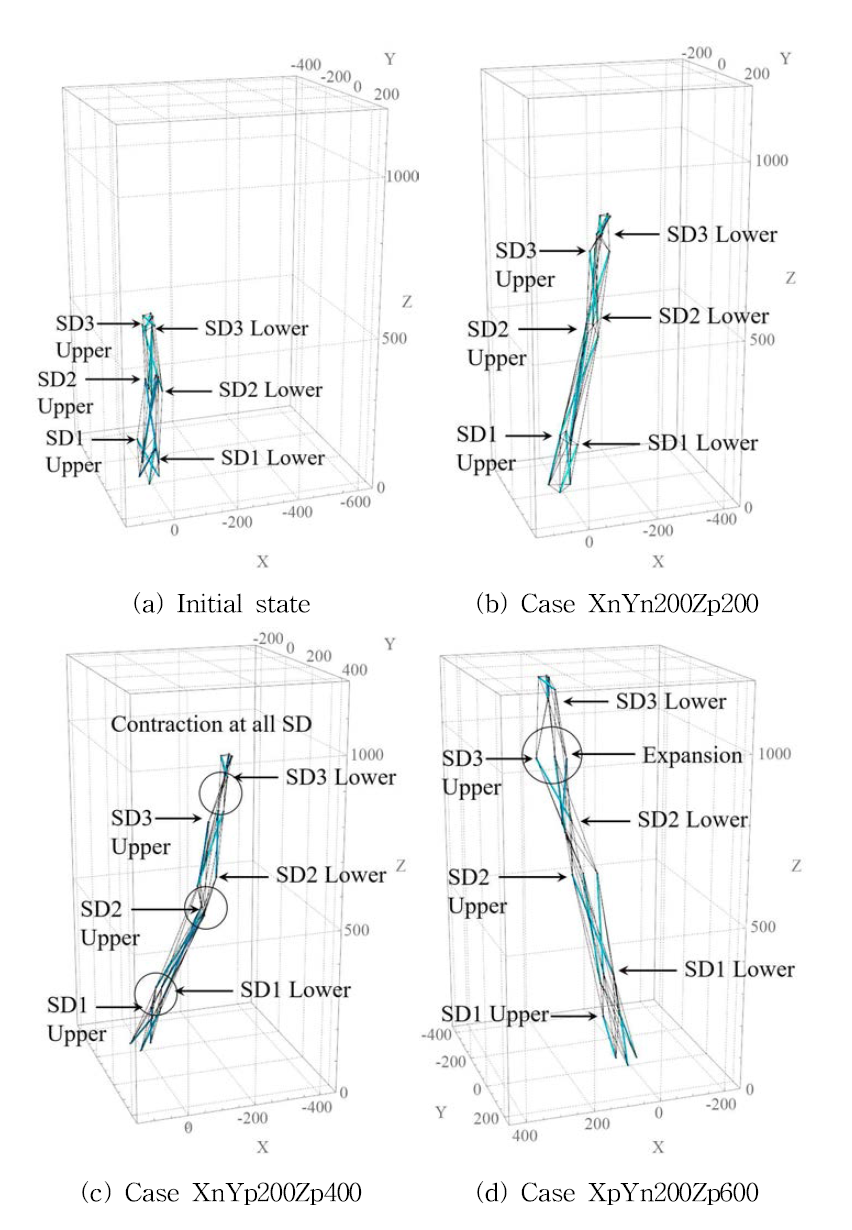 Shape change of final step M02 case tri-direction mode (Series XY200Zp)
