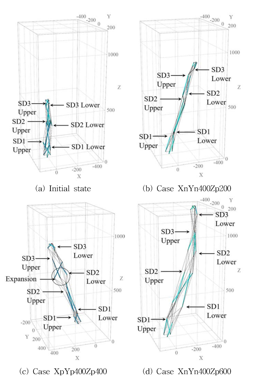 Shape change of final step M02 case tri-direction mode (Series XY400Zp)