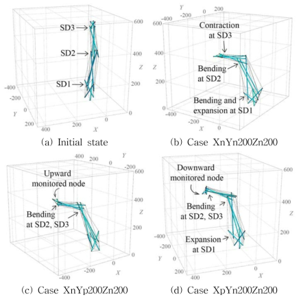 Shape change of final step M02 case tri-direction mode (Series XY200Zn200)