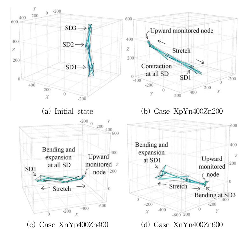 Shape change of final step M02 case tri-direction mode (Series XY400Zn)