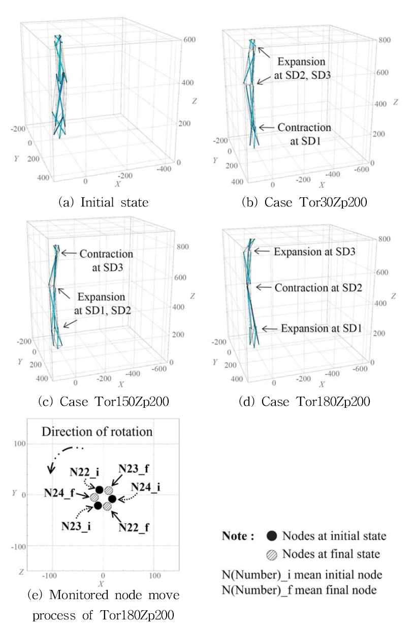 Shape change final step of M02 TorZp200