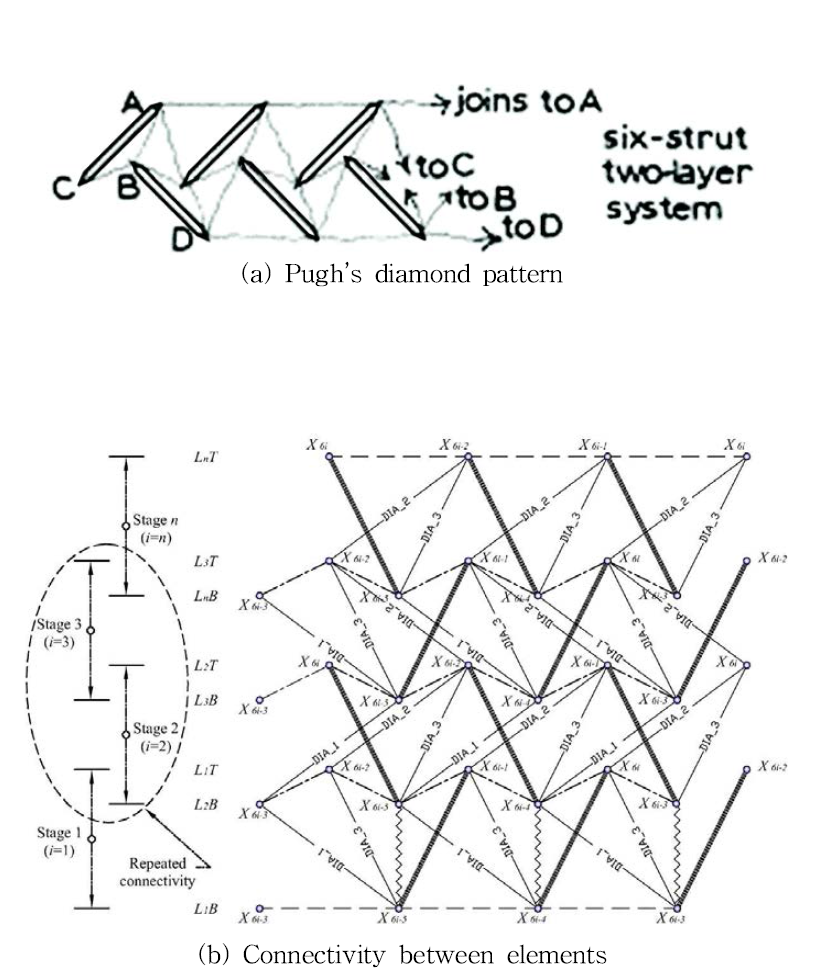 Element connection diagram using diamond pattern