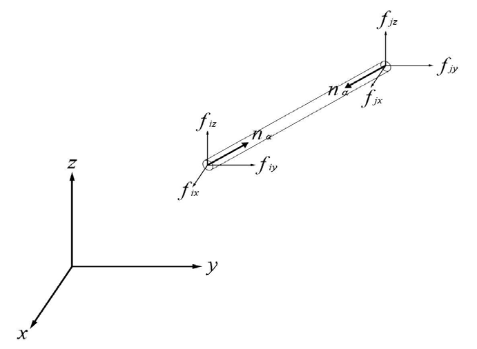 Nodal force of 2-node truss element