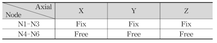 (a). Constraints between elements of model M01