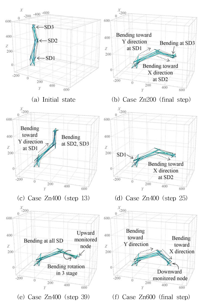 Shape change of M02 case Zn