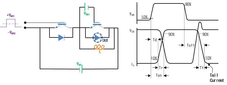 IGBT의 턴-오프 지연시간 특성 측정 회로도 및 측정 파형