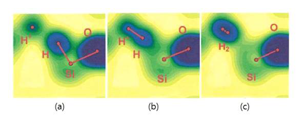 ref) Dangling bond 형성 시 전자밀도 (a) 수소와 가까워지는 H+ (b) 수소와 결합하는 H+ (c ) 수소분자와 dangling bond의 형성