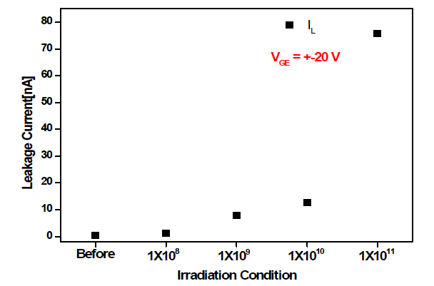 IGBT의 고속중성자 조사 전/후 누설전류 특성