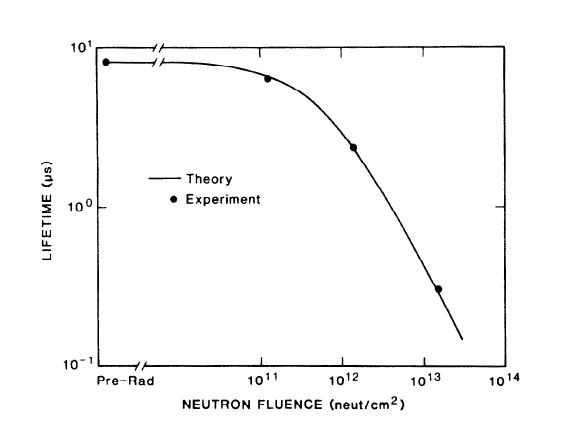 ref) 중성자 조사선량에 따른 소수 캐리어의 수명