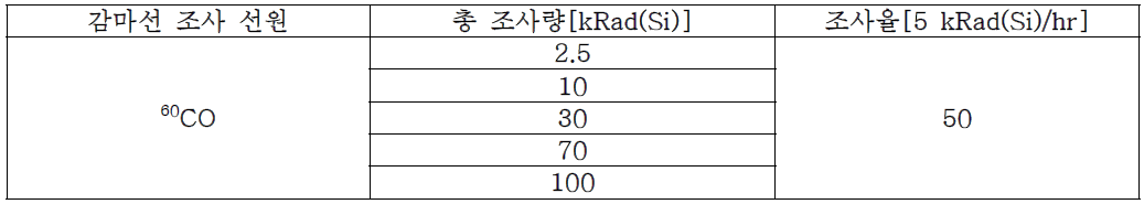 감마선 조사 조건