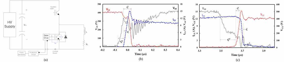 (a)IGBT 스위칭 측정 회로도 (b) 턴-온 스위칭 파형 (c ) 턴-오프 스위칭 파형