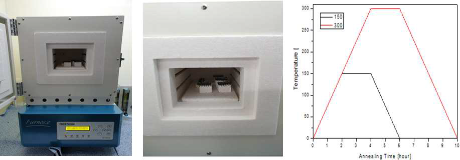 열처리에 이용한 furnace 및 열처리 온도 조건