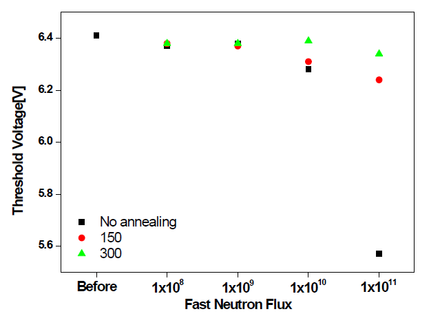 고속중성자 조사 후 열처리 조건에 따른 문턱전압 특성