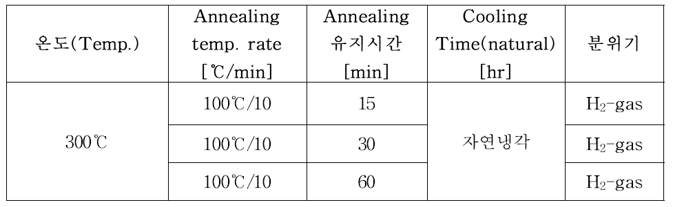 열처리 온도 조건